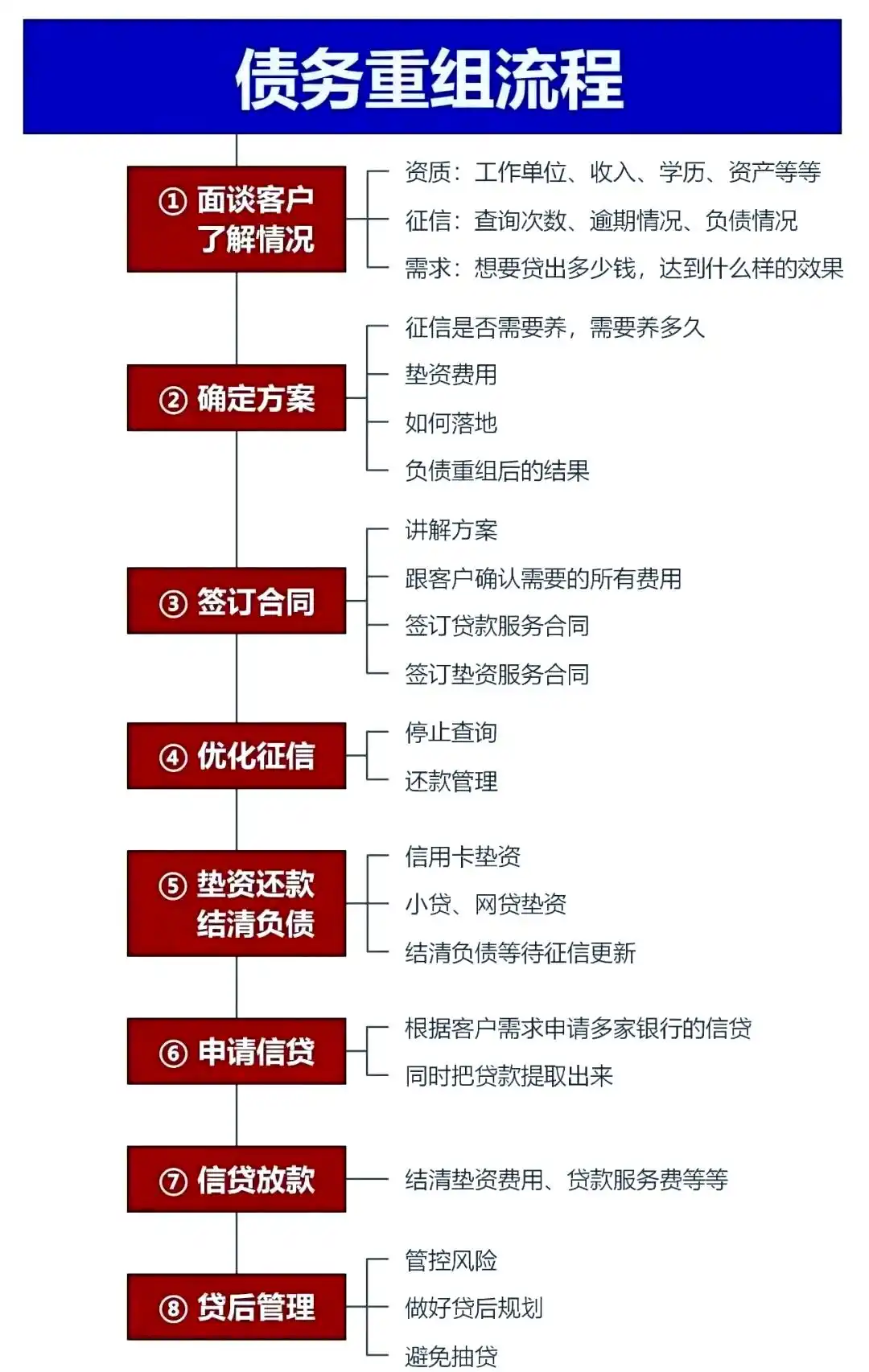 在黄岛，中小企业也可以债务重组吗？